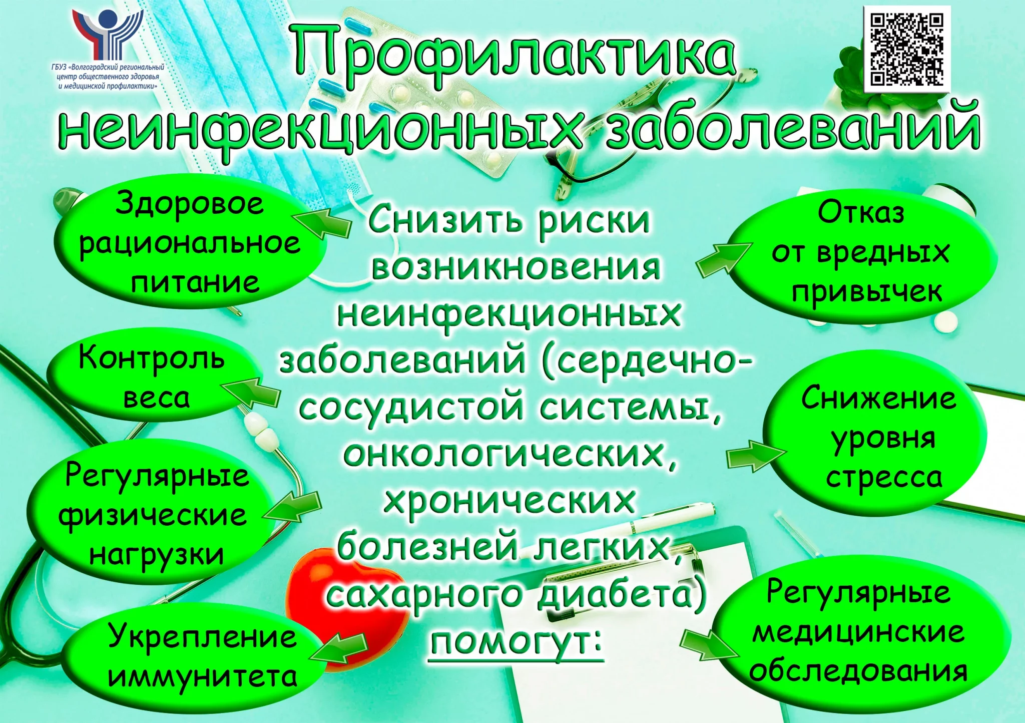 Хронические неинфекционные заболевания