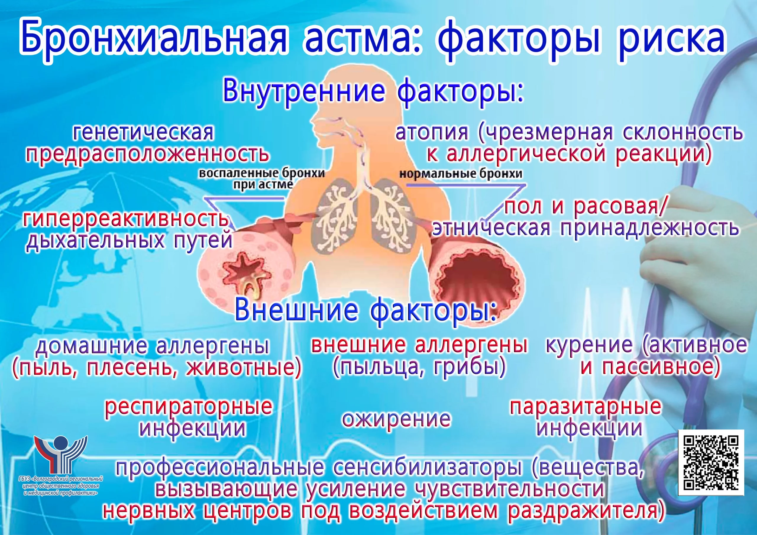 Бронхиальная астма | ГБУЗ 